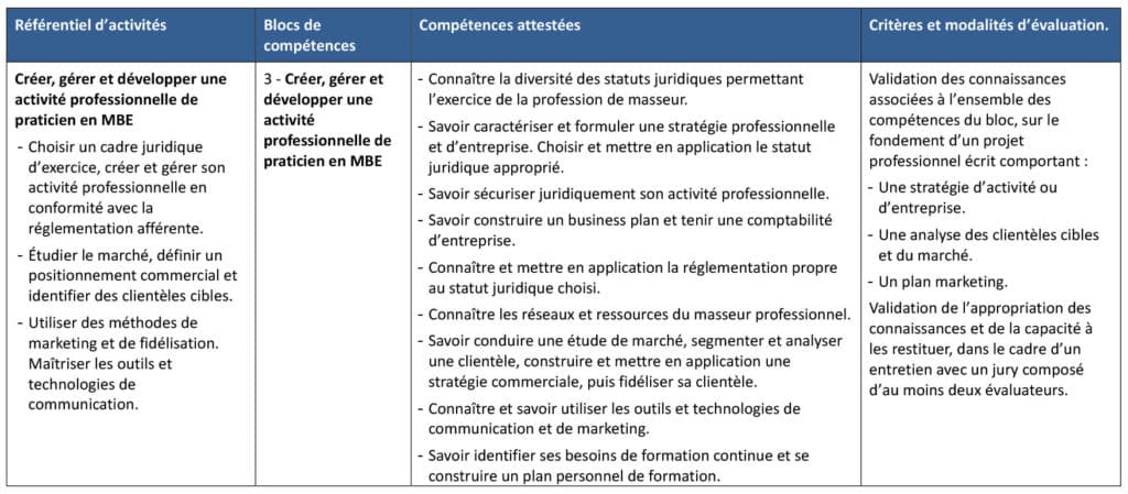 Référentiel d'activité Massage bien-être bloc de compétences